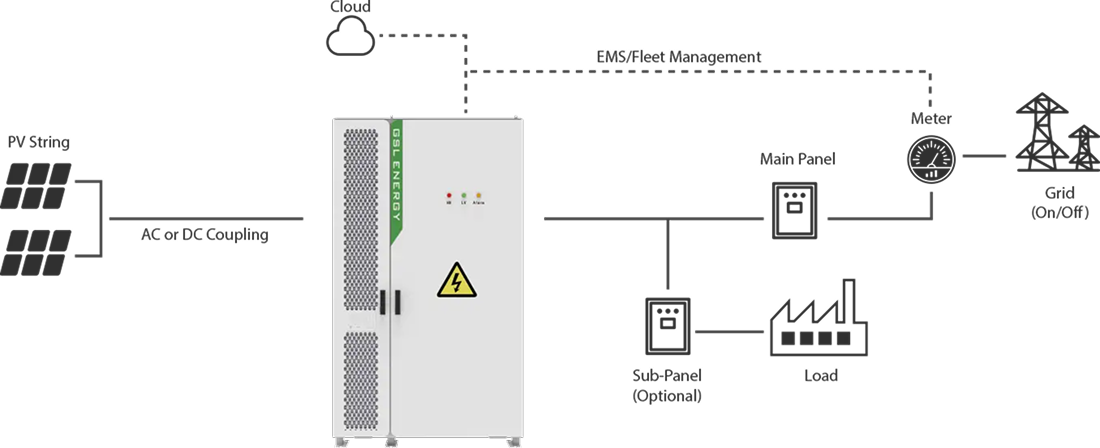 Tăng tỷ lệ năng lượng tái tạo trong cơ cấu nguồn điện