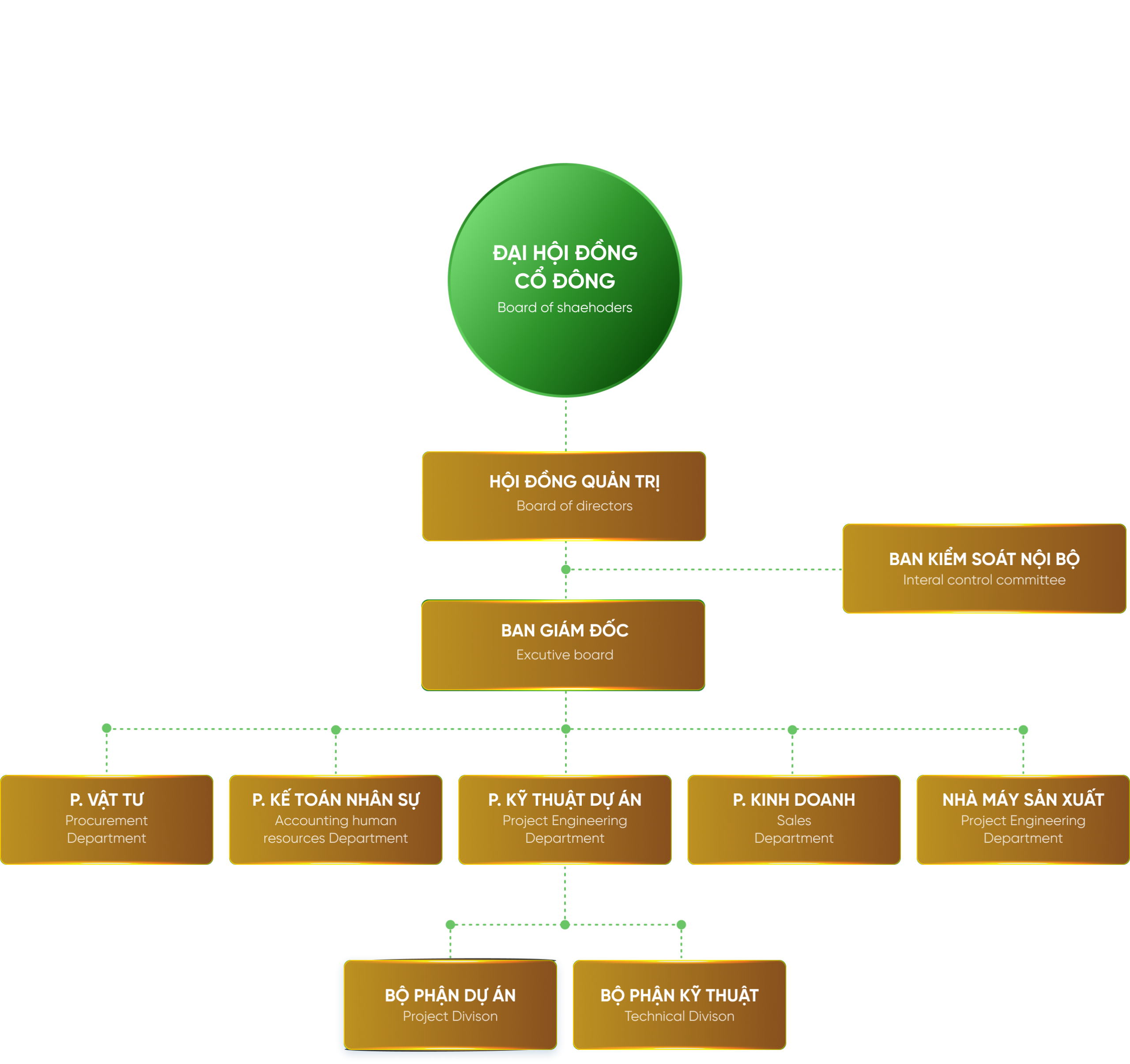 Cơ cấu tổ chức MEP Group 